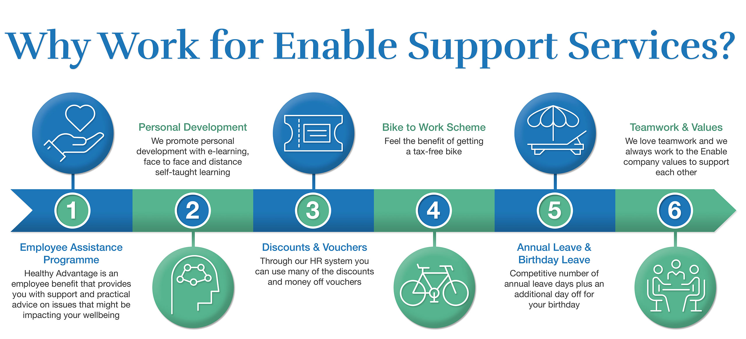 Why Work for Enable Support Services