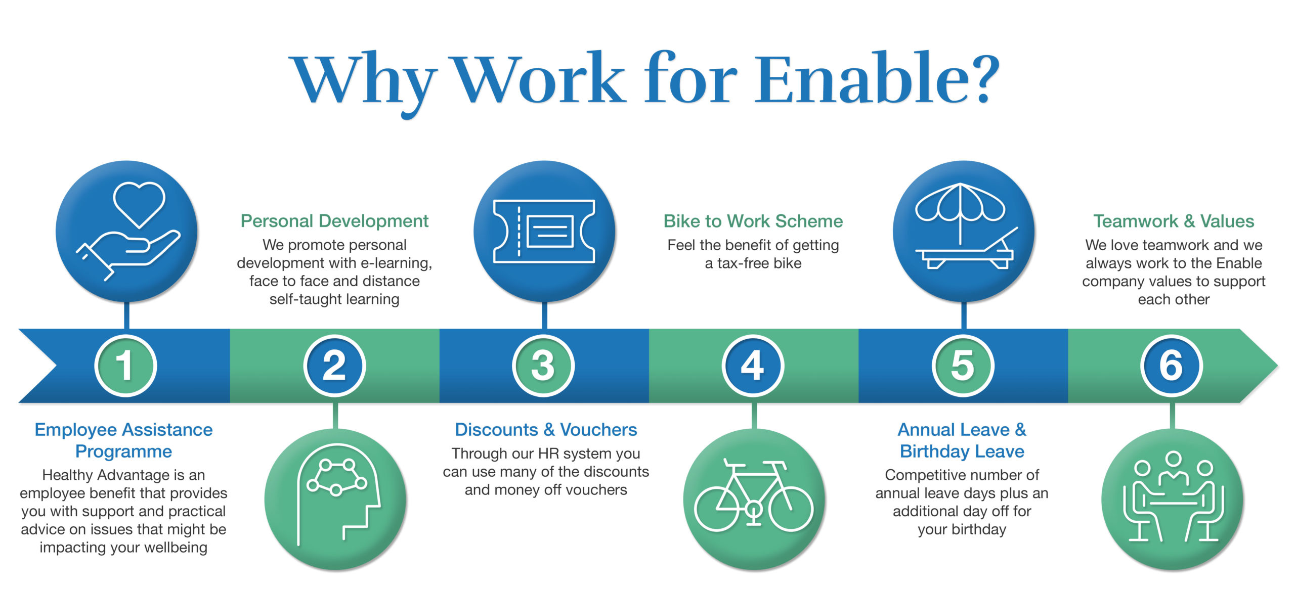 Why Work for Enable?